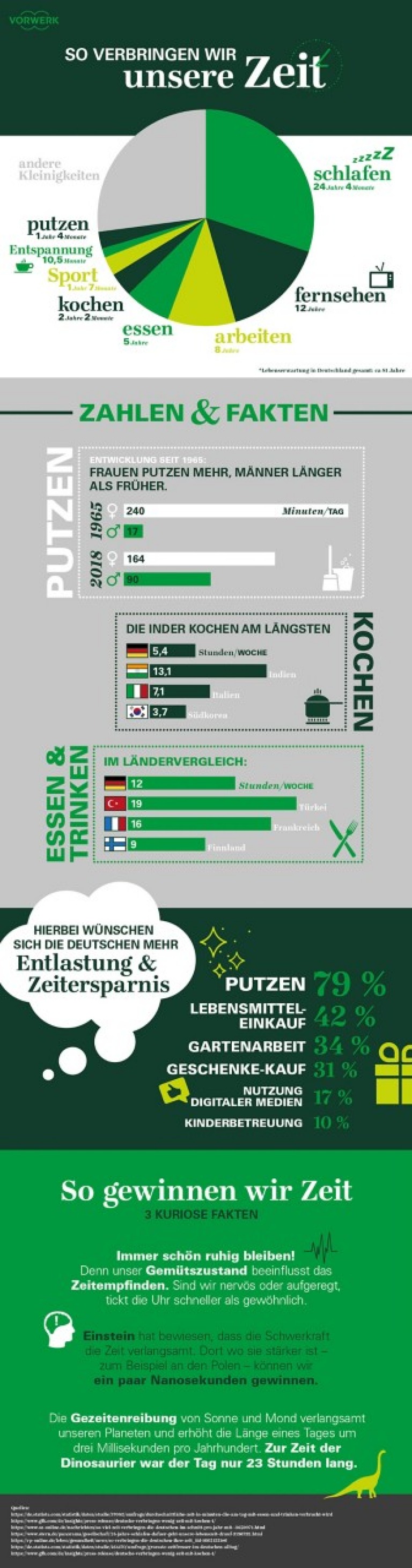 vorwerk infografik so verbringen wir unsere zeit