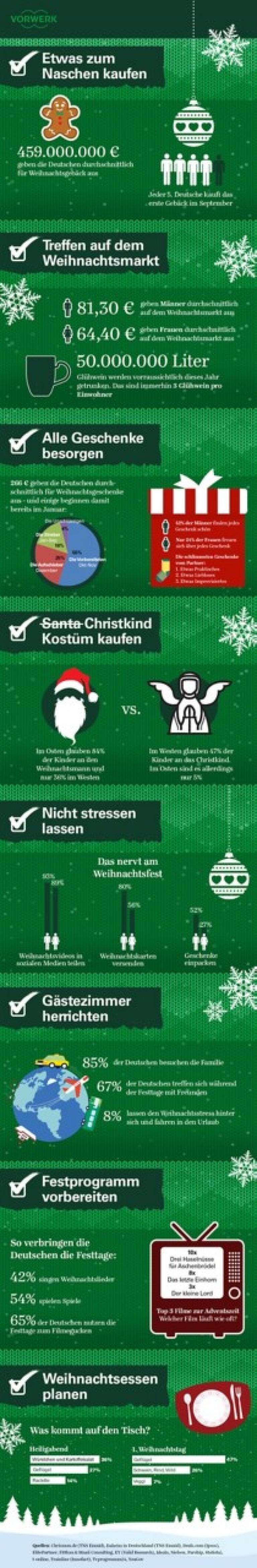 vorwerk xmas infografik v4 highres