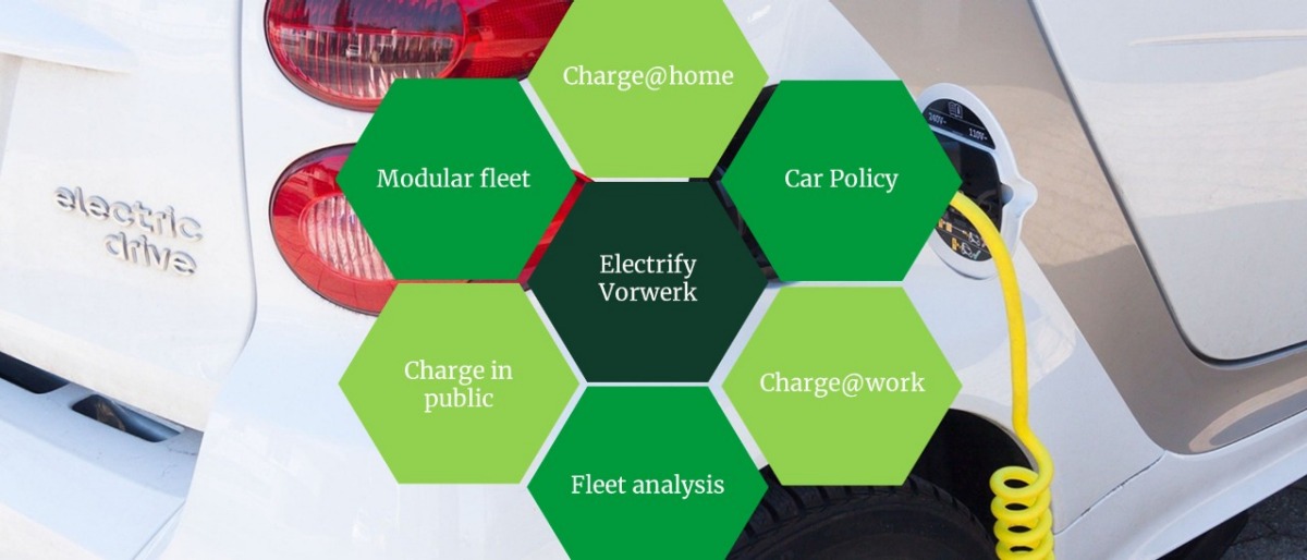 Electrify Vorwerk header V2