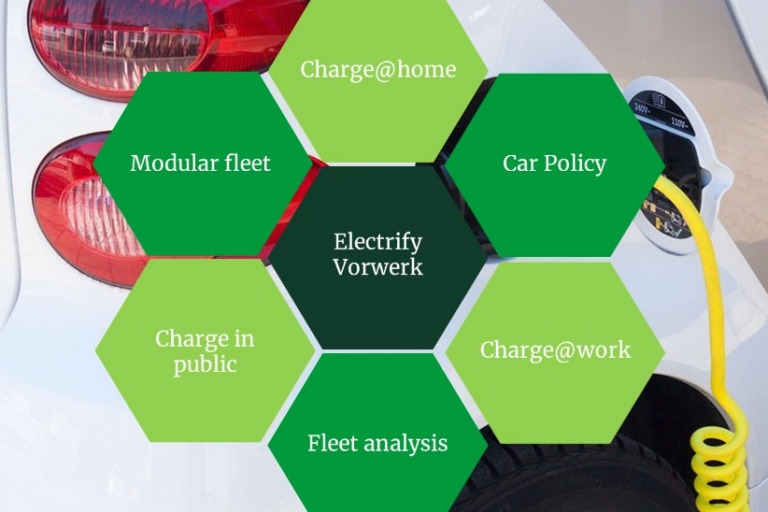 Electrify Vorwerk header V2