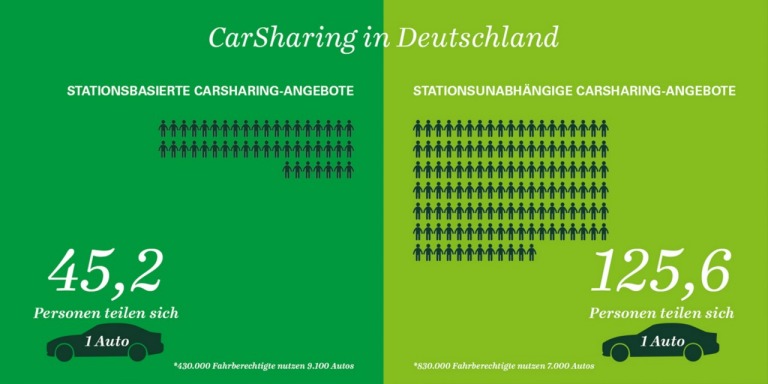 mag img 100 infografik 1