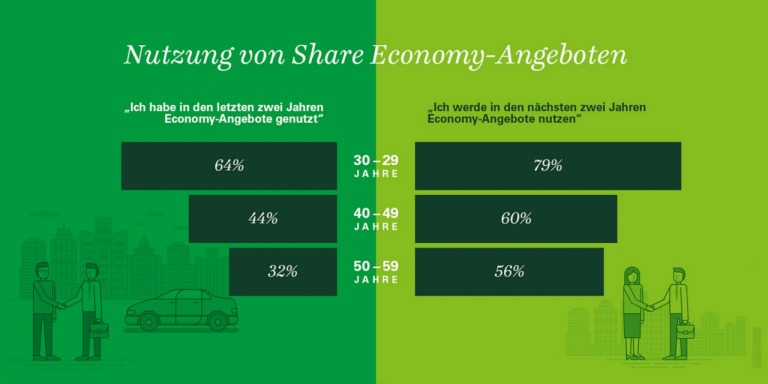 mag img 100 infografik 2