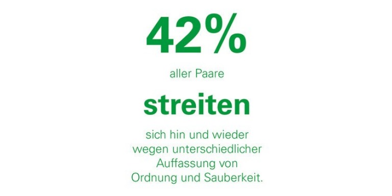Was sauber und ordentlich ist, darüber sind sich 42% aller deutschen Paare uneins. Immerhin fühlen sich 71% der Väter und 58% der Mütter vom Partner wertgeschätzt, wenn sie Arbeit im Haushalt erledigen.