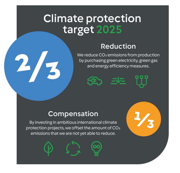 climate protection graphic EN