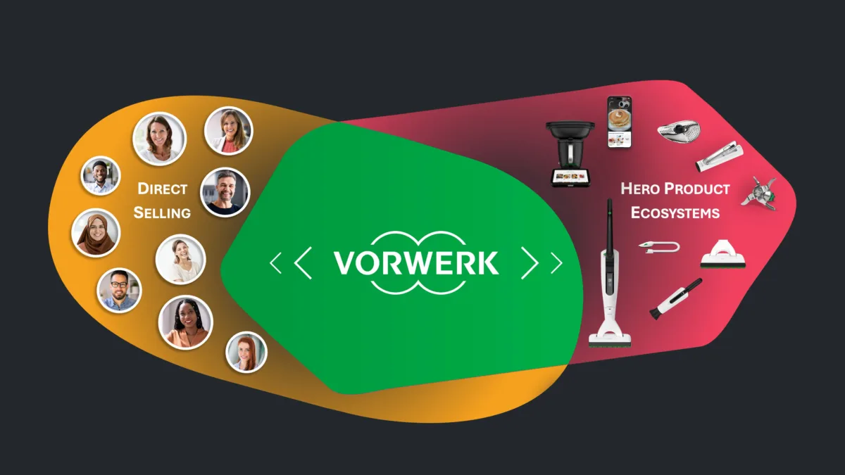 Vorwerk Gruppe Sweetspot Graphic