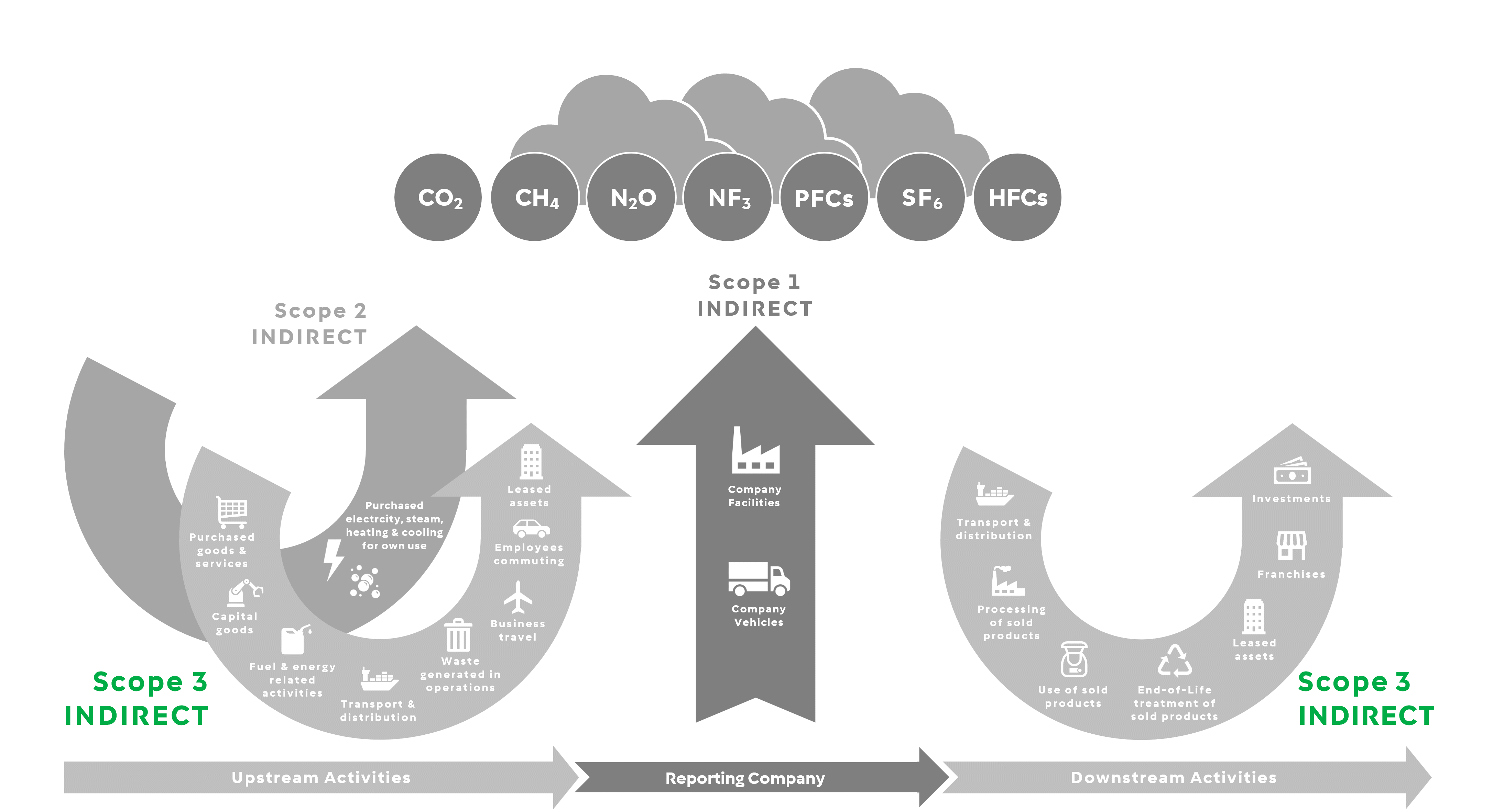 20260717 GHG Protocol Model v01